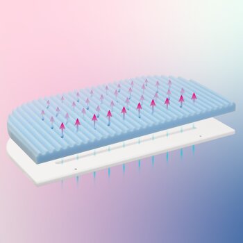 babybay - Matratze MediTex® Wave (für BOXSPRING...